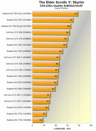 Illustration for article titled The Best Graphics Cards: Nvidia vs. AMD Current-Gen Comparison
